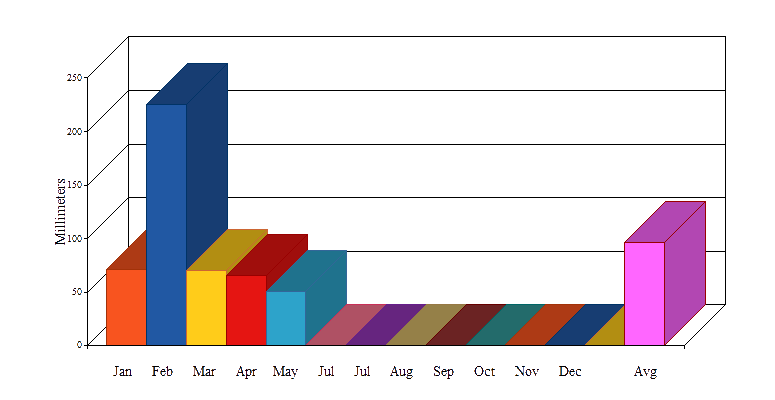 Year2024 Htm Chart1 